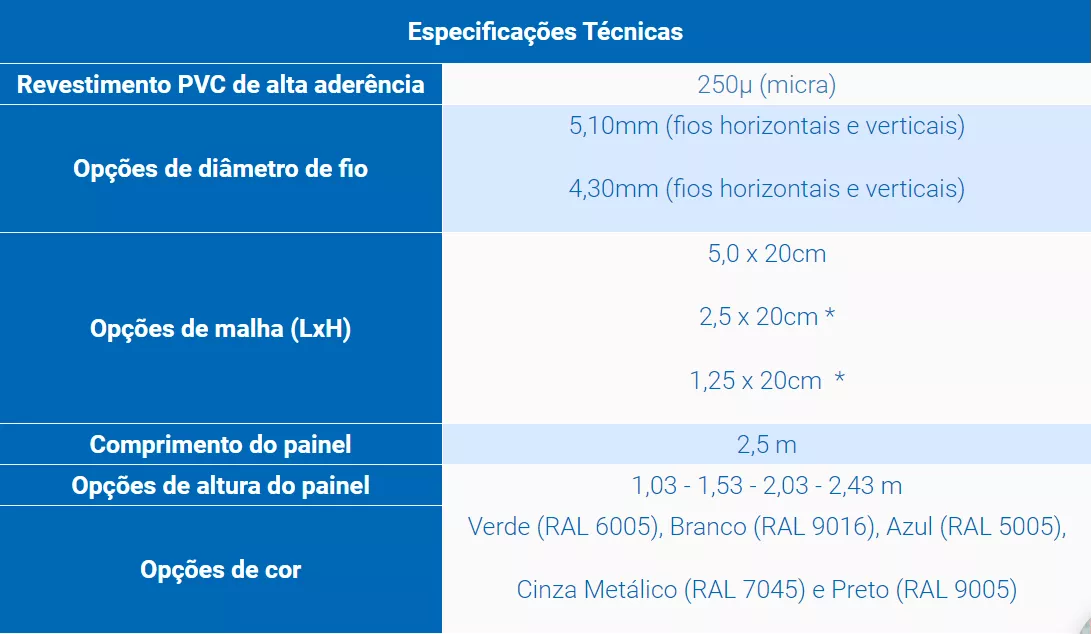 espeficicações técnicas